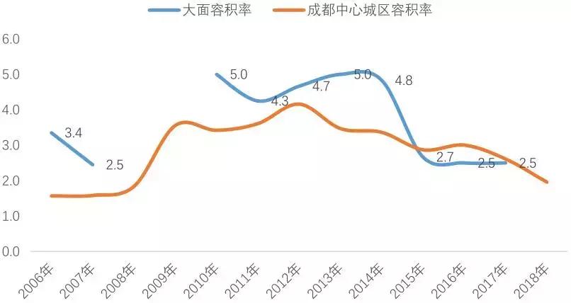 成都龙泉驿大面走势,成都龙泉大面板块