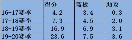 寒冷的多伦多，年轻的西亚卡姆能否成为下一任的“北境之王”