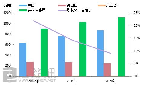最新基础油价格行情走势,2023年基础油最新价格走势
