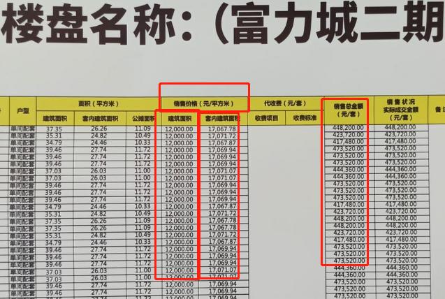 大学城富力城公寓的产权,大学城富力城公寓是什么用地