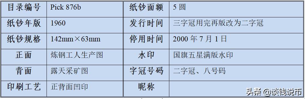 第三套人民币样币真品正背图片,第三套人民币五元版别