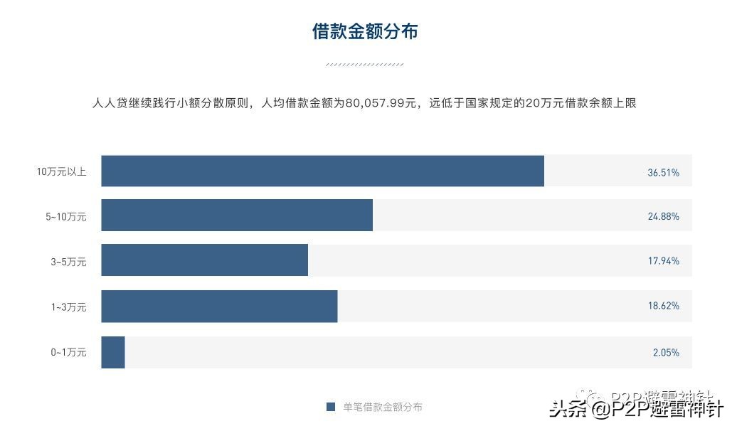 人人贷今年前景怎样,人人贷的最新状况