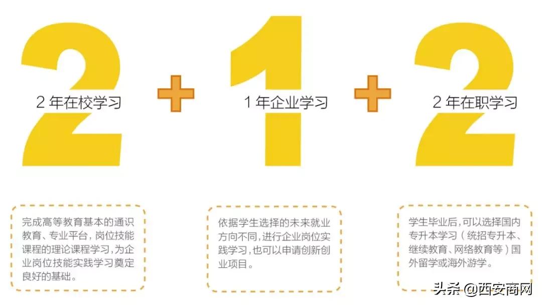 专科志愿填报难题,专科志愿填报有选科限制吗