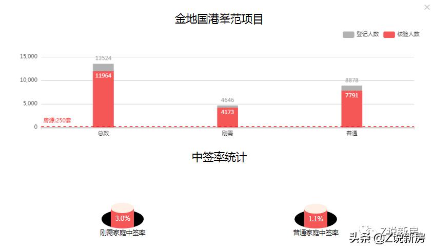 招商城市主场在港务区适合投资吗,港务区招商城市主场最新消息