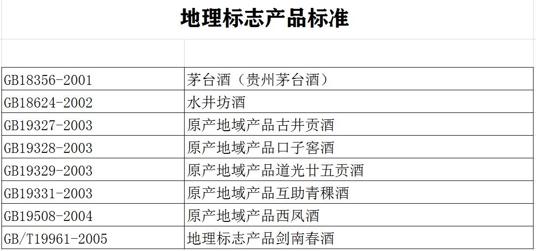 买白酒看配料表,买酒辨别酒精酒和粮食酒