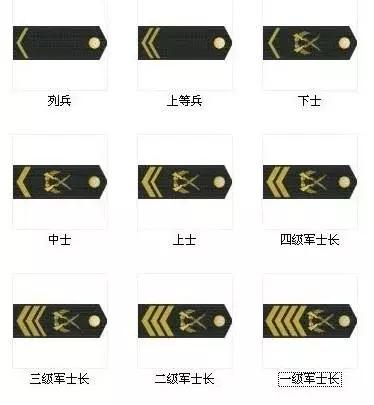军官军衔和级别的对应关系,中国军官军衔等级一览表