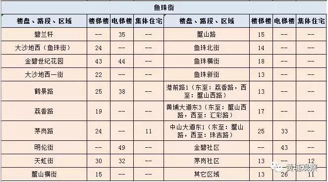广州黄埔租房租金大概多少,广州黄埔区租房租金价目表