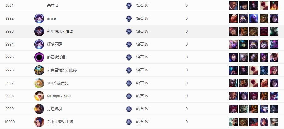 英雄联盟为什么他们战力都很高,英雄联盟总是玩得很乱