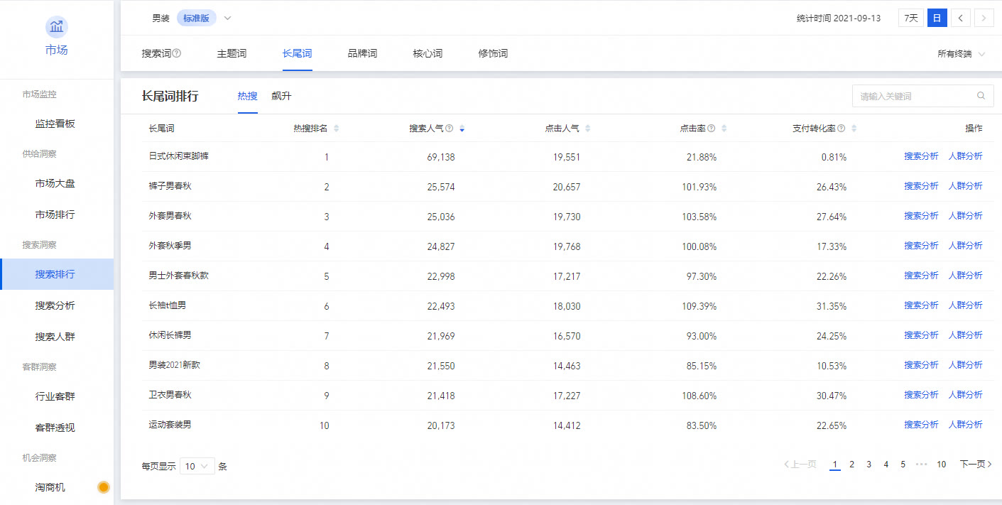 淘宝怎么选蓝海词汇,蓝海词选品方法2025