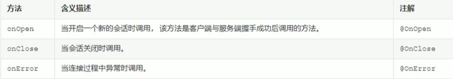 tomcat学习通,tomcat简要介绍