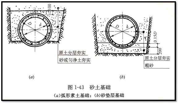 市政污水管道施工图,市政管道施工大全讲解