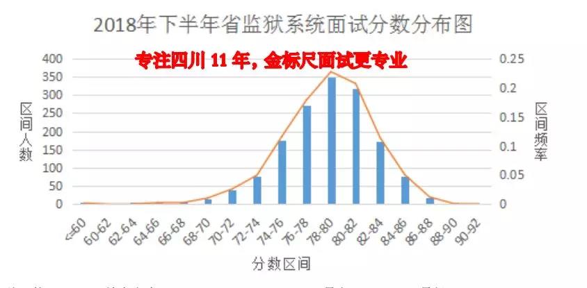 四川省考监狱面试排名出来了吗,四川省考监狱面试后多久通知