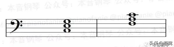 学电子琴的音符,学电子琴和弦必须要熟练主旋律吗