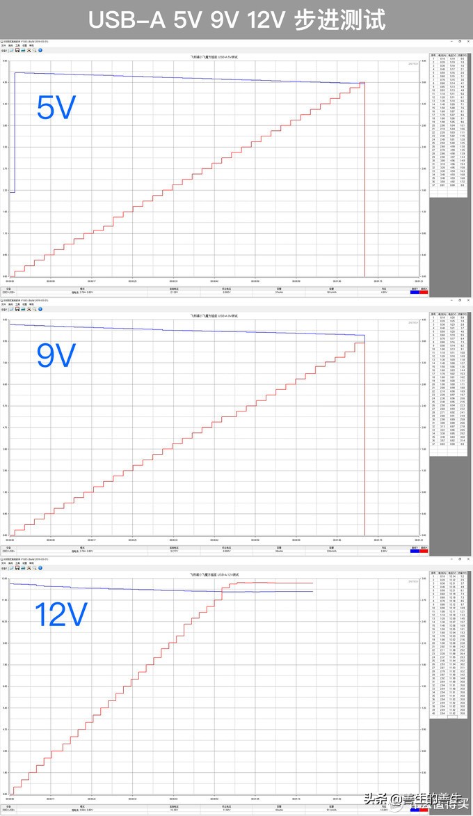 飞利浦原装充电器a7610,飞利浦充电宝带线20000毫安快充