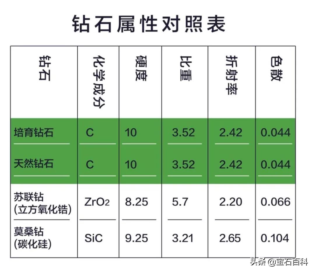高级钻石鉴定及分级,宝石钻石鉴定
