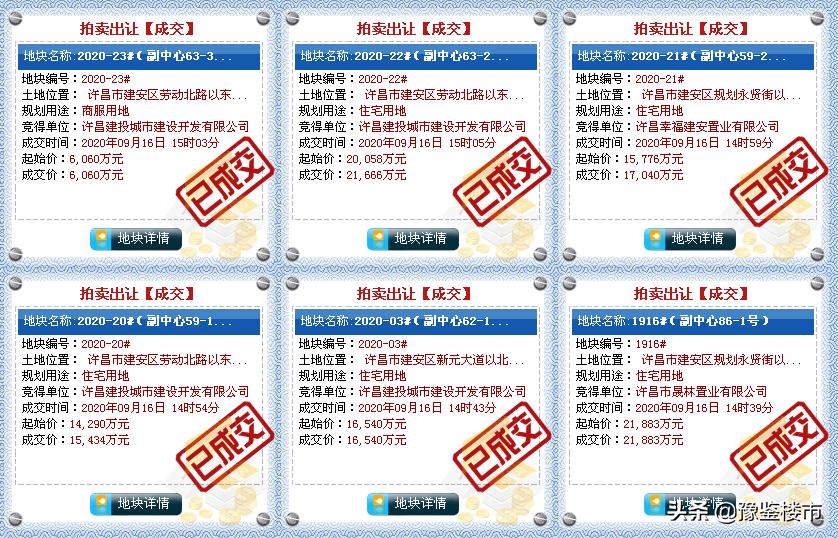 许昌土地最新拍卖地块,许昌第五次拍地结果