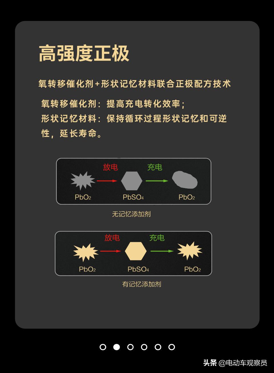 超威石墨烯电池制造全过程,超威最新技术新型石墨烯电池