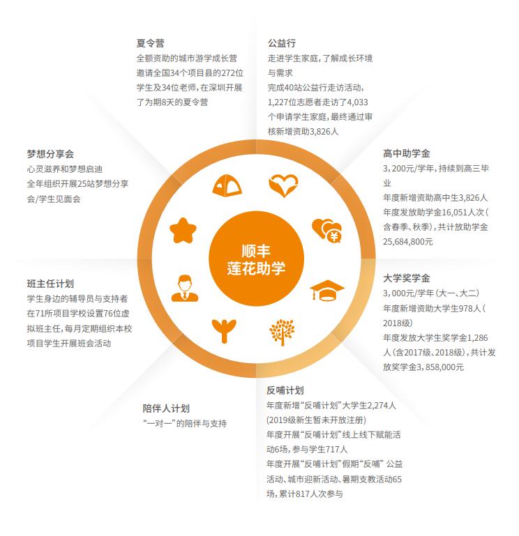 顺丰快递概况及发展ppt,顺丰快递行业发展分析ppt