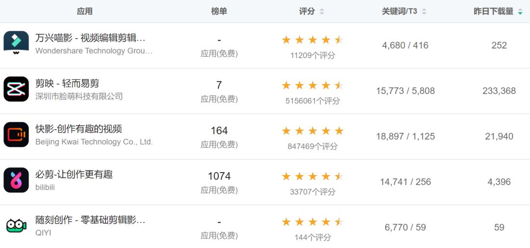 pr短视频高清,pr入门短视频