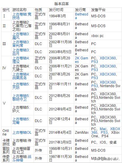 上古卷轴5感人故事,上古卷轴故事讲解