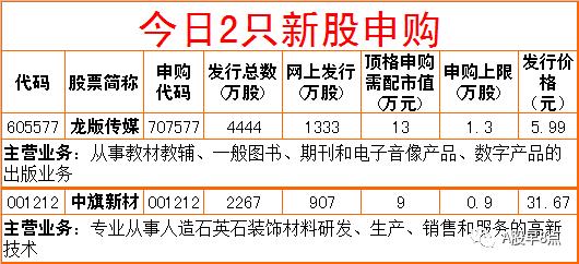 周一a股重大投资机会,周四重大投资内参