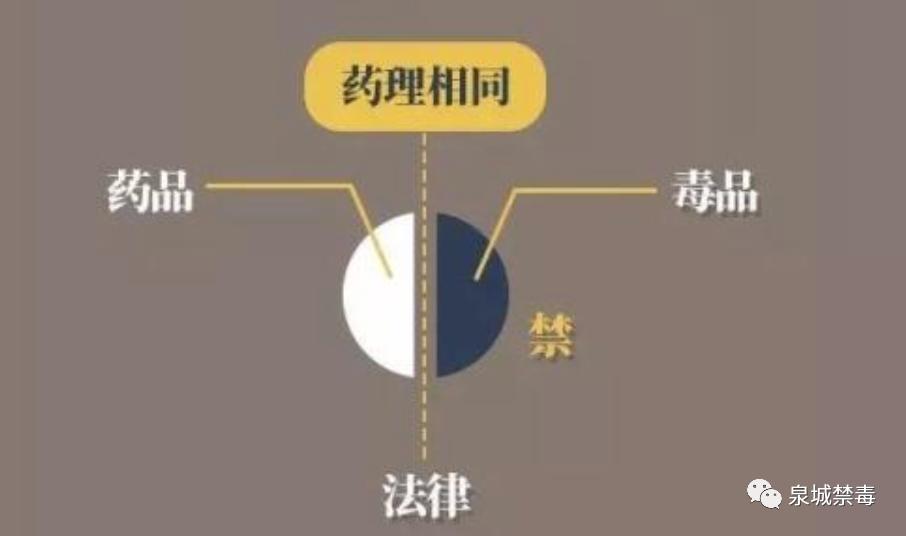 【清源断毒净土西安】“尼”是谁？——芬太尼离*品毒**有多远？