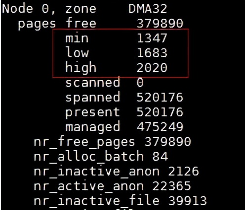 linux鍐呮牳鍥炴敹,涓撻棬璁瞝inux鍐呮牳鍐呭瓨绠＄悊鐨勪功