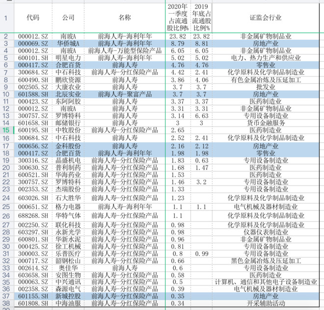怎么买新城控股股票,股市行情新城控股