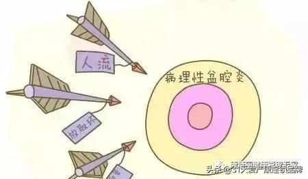 小腹坠胀感觉有东西要掉出来,小腹坠胀流了一点血