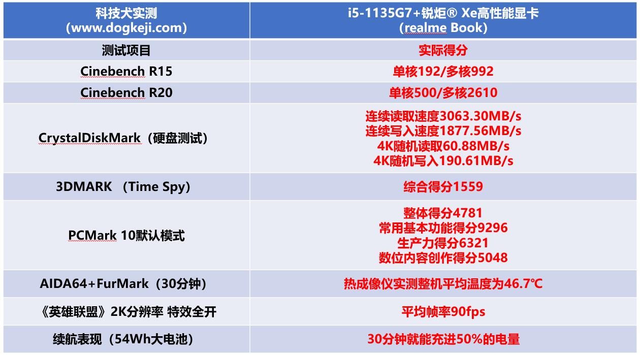 柯基狗幼犬多少钱一只,柯基犬最值得买的耳机