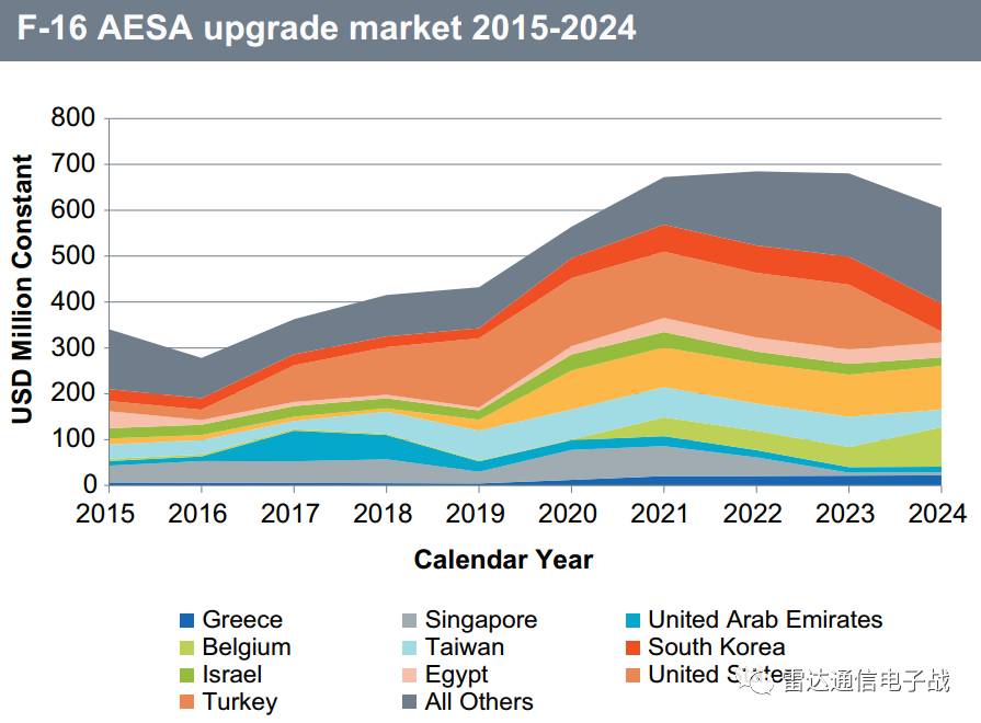aesa雷达空战,aesa雷达无人机