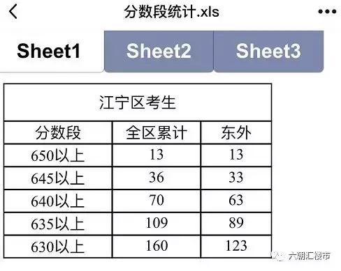 南京市中考各校成绩排名,南京溧水区2019中考排名
