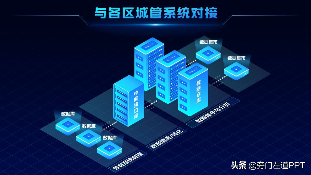 我花30分钟，修改了一页科技风PPT！网友：高通，华为最爱的风格