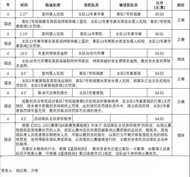 裁判是危险的职业吗,裁判是正义之光