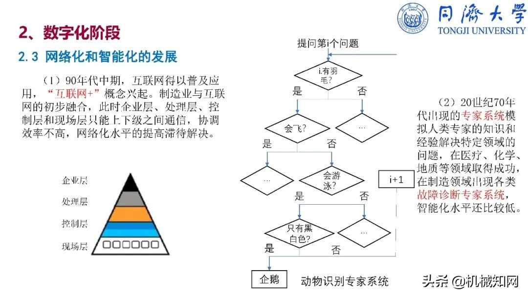 智能制造导论课程基本知识,智能制造导论创新设计