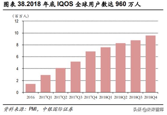 未来我国草业发展前景如何,新型烟草趋势分析