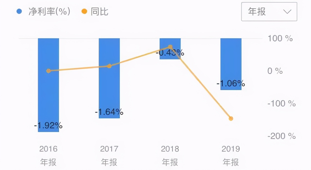 朋友圈卖货不好卖怎么办,朋友圈推销的问题