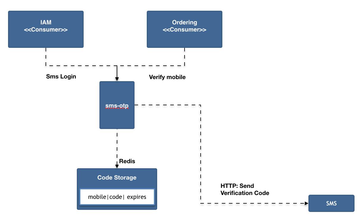 除了短信验证还有其他方法吗,发个短信验证码很难吗