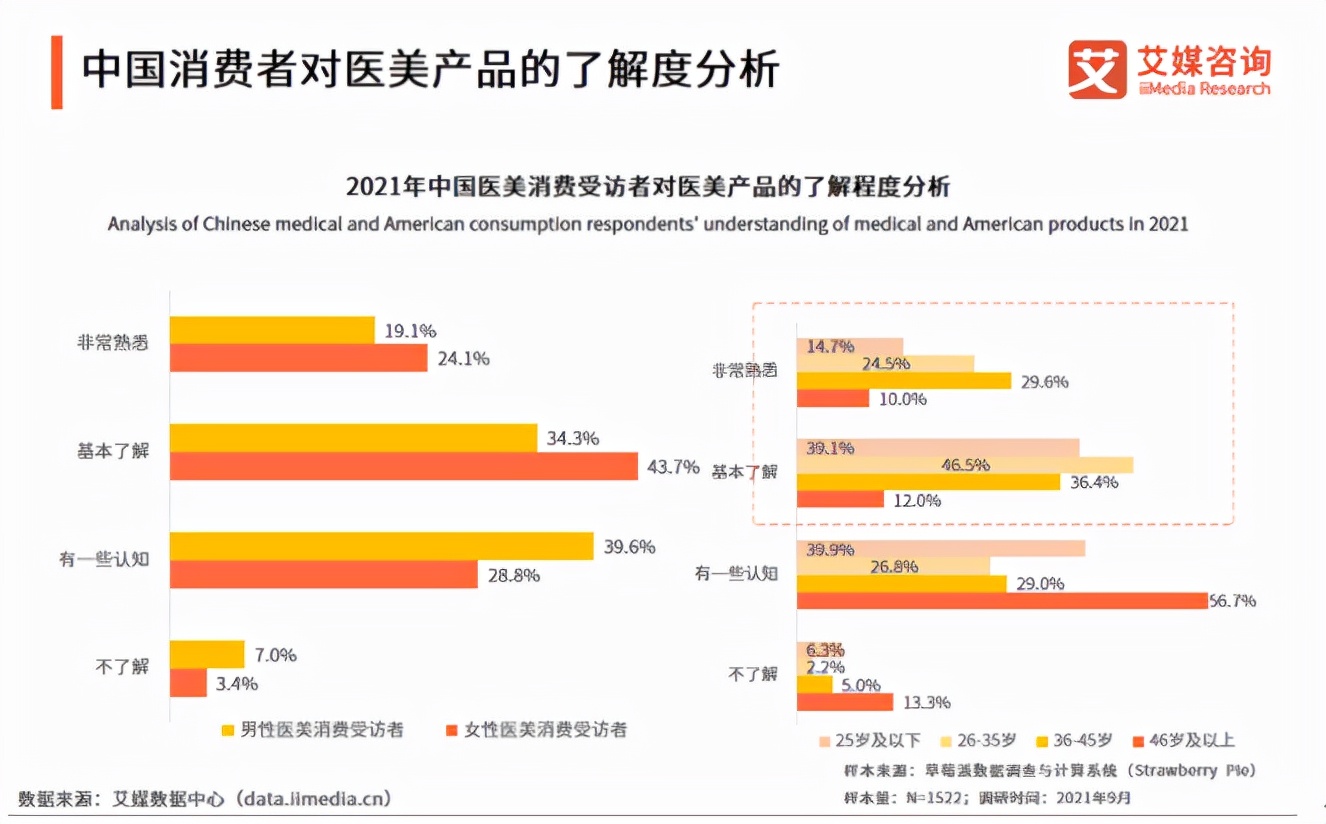 医美行业的现状分析,医美行业现状及前景探析