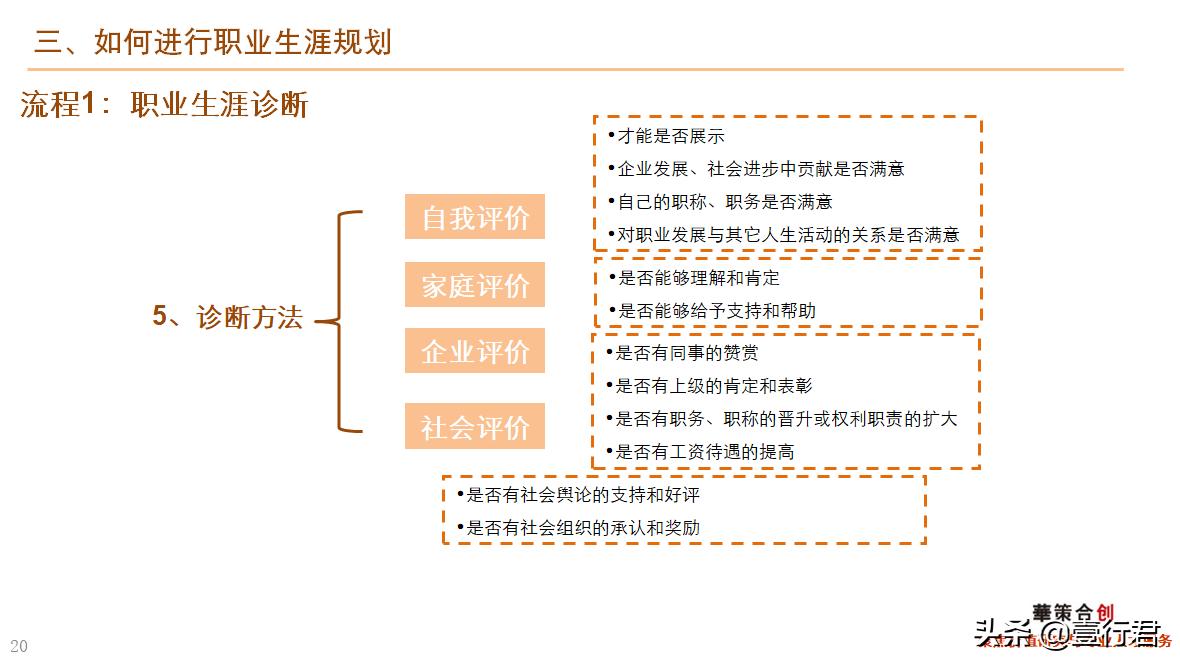 大学生职业生涯规划课件,职业生涯规划课总结800字