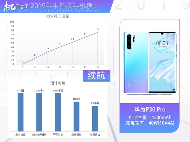 三款顶级旗舰横向对比,2019年国产旗舰全面对比