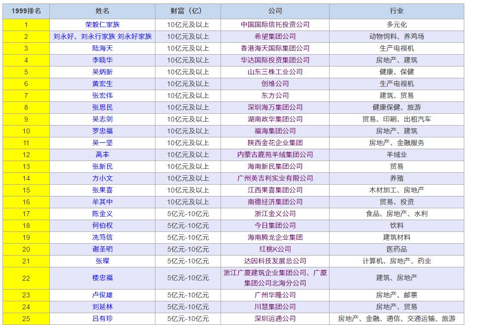 不是富二代该怎么投资,不是富二代怎么能年入百万