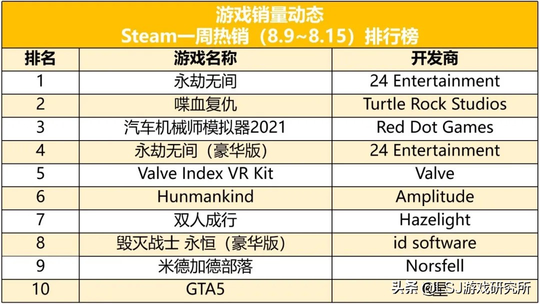 绝地求生开发商krafton,绝地求生开发商