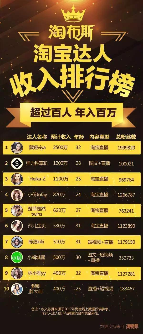 淘宝上的女主播,从一贫如洗到财富自由的故事集