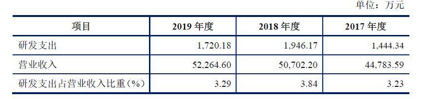 芯瑞达新上市公司,芯瑞达光电怎么样