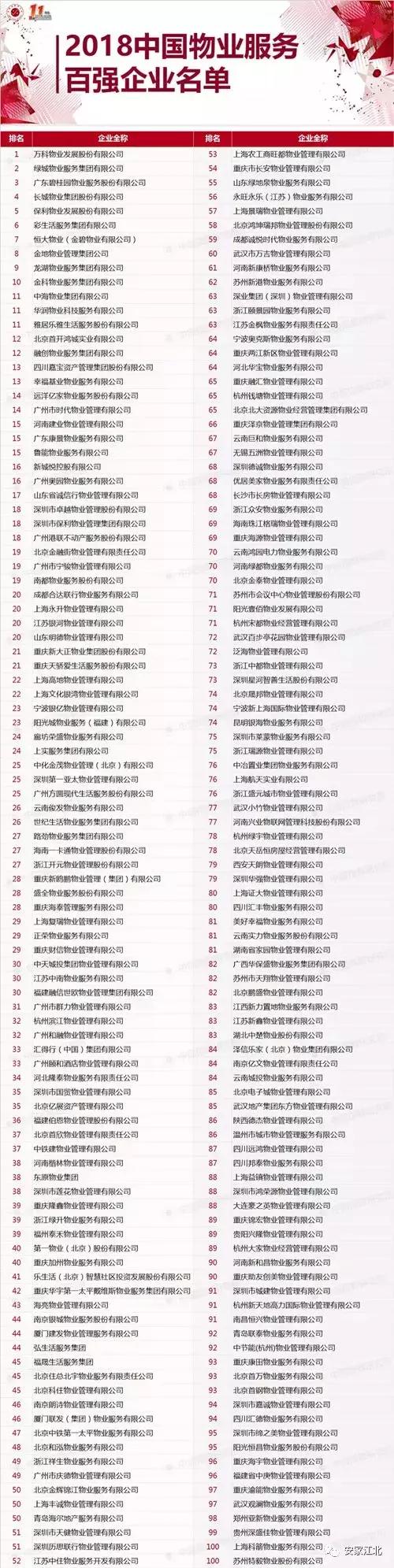 奋争近三年，江北新区这家小区即将引入大牌物业