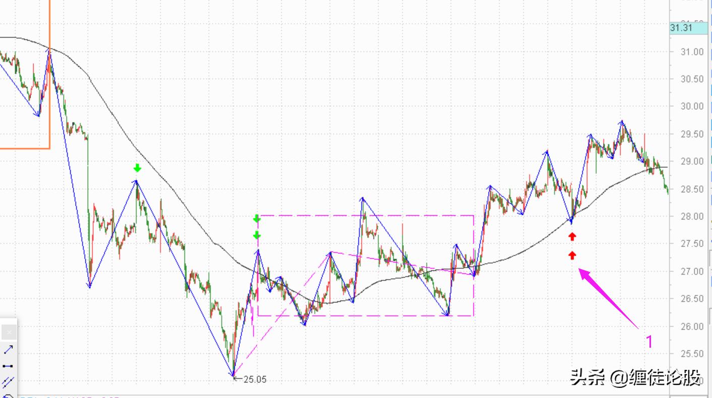 2020错过的股票,2019错过的发财机会