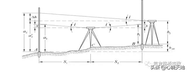水准测量三板斧，施工操作舞一舞