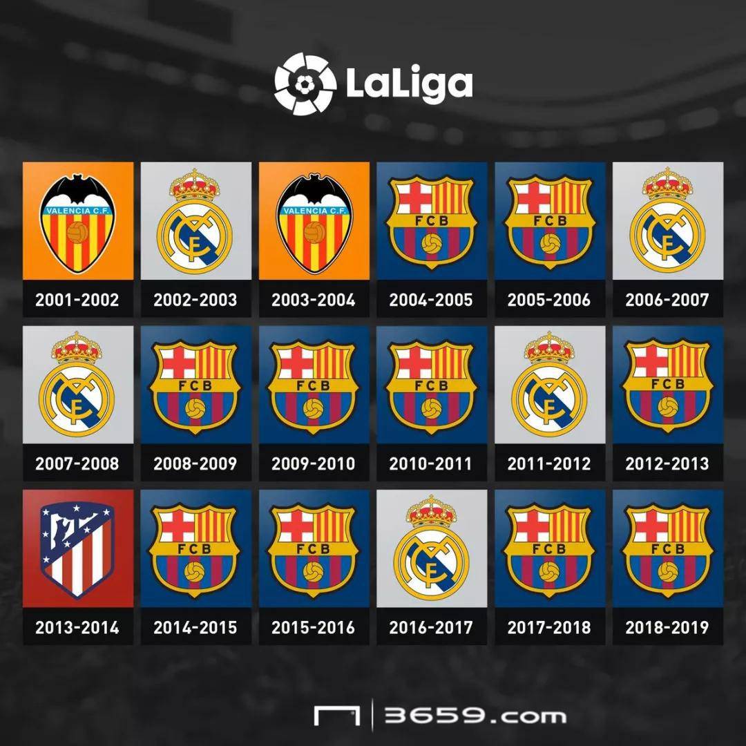 俱乐部荣耀梅西,梅西的荣耀