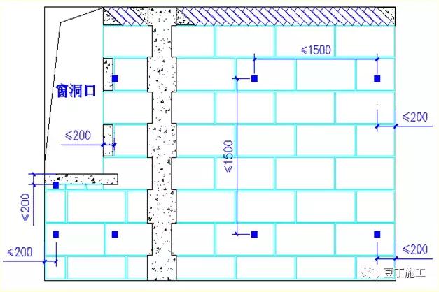 外墙薄抹灰保温系统施工工艺流程,内墙面冲筋薄抹灰施工工艺视频